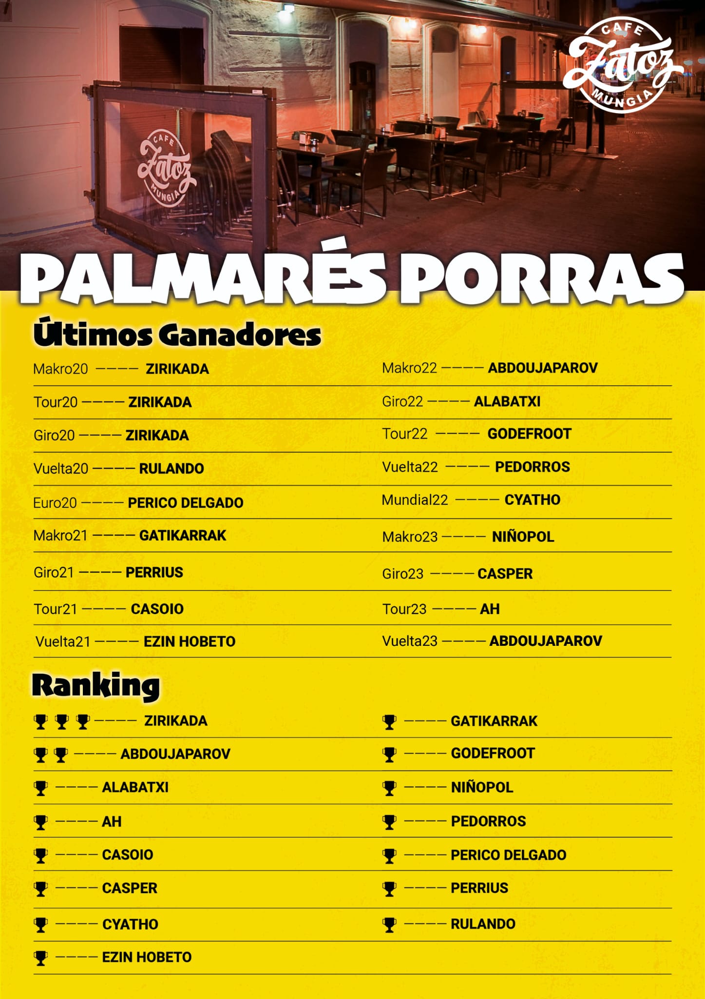 PALMARES 2023